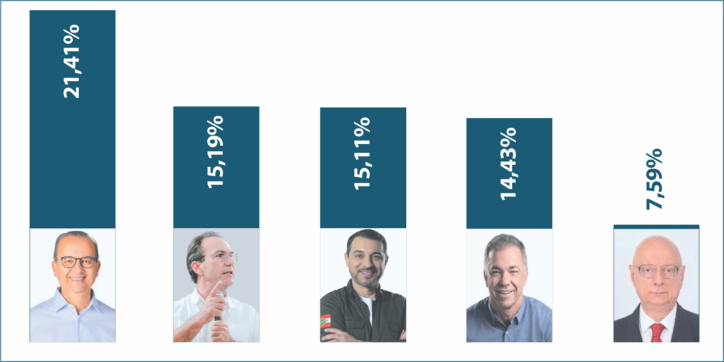 Esquenta a corrida pelo Governo do Estado