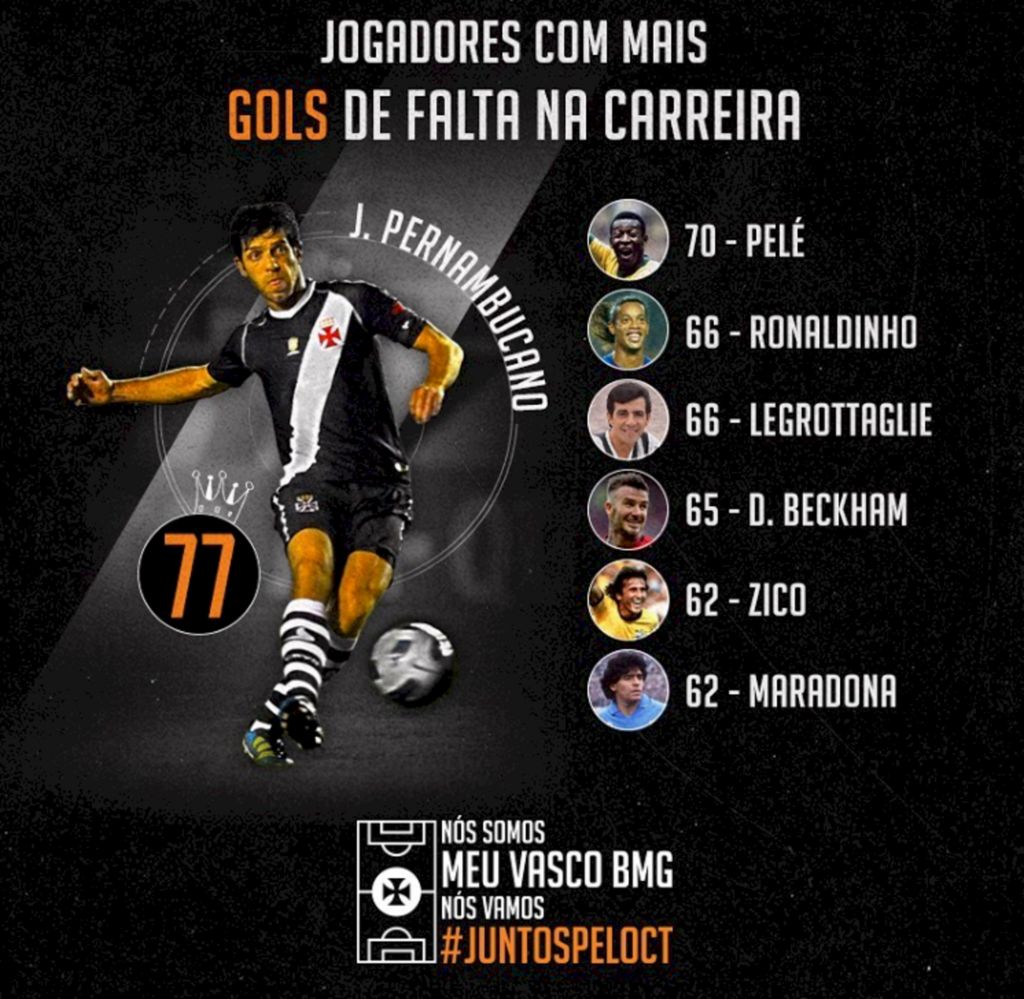 Juninho Pernambucano tem mais gols de falta na carreira do que Pelé, Ronaldinho Gaúcho, Zico e Maradona