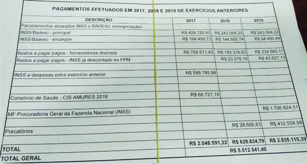 Dívida de Anita:  'Mais de R$ 9 milhões'