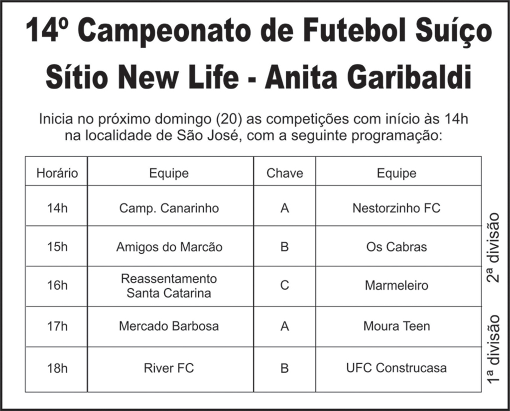 Campeonatos de Anita Garibaldi