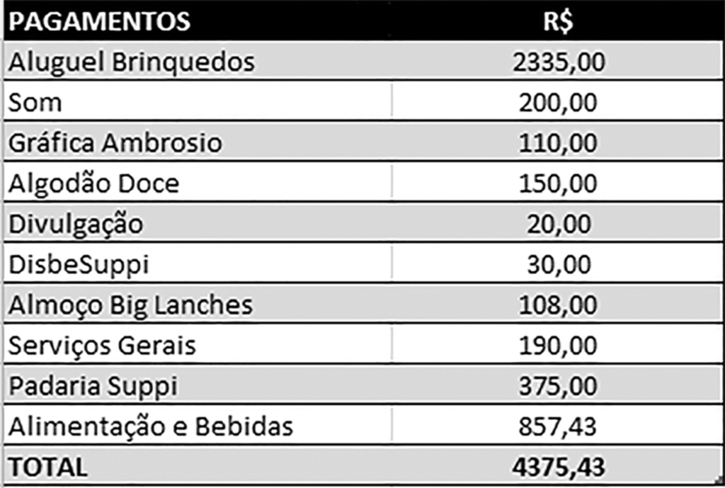 Prestação de contas do Consulado do Internacional