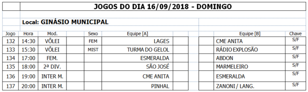 Campeonato Intermunicipal de Futsal e Voleibol de Anita Garibaldi