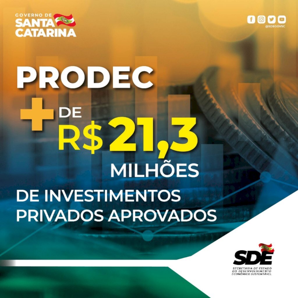 Prodec aprova mais de R$ 20 milhões em investimentos privados no estado