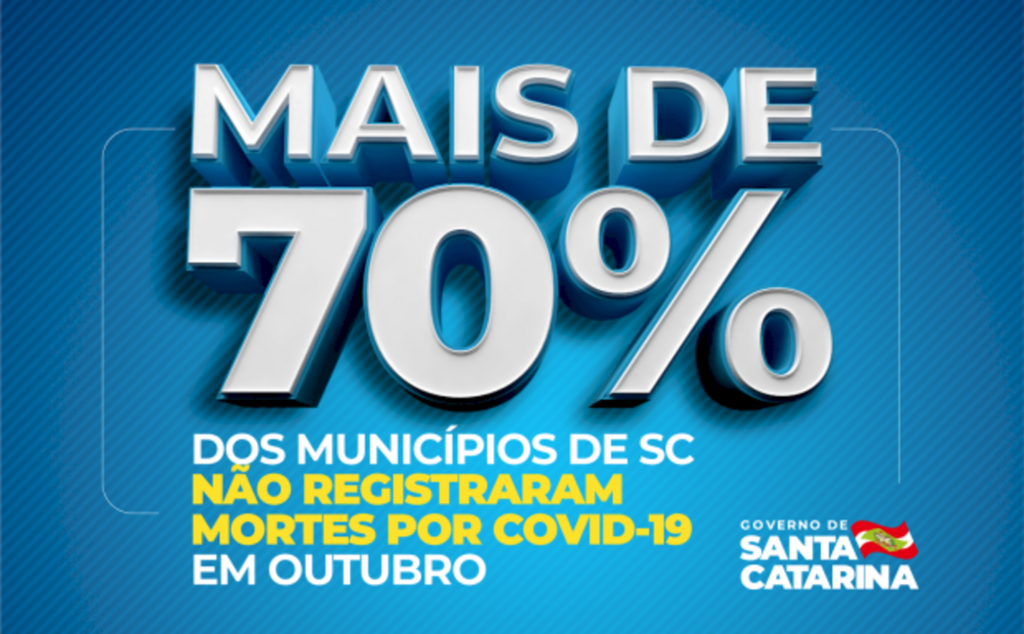 Mais de 70% das cidades catarinenses não registram mortes por Covid-19 em outubro