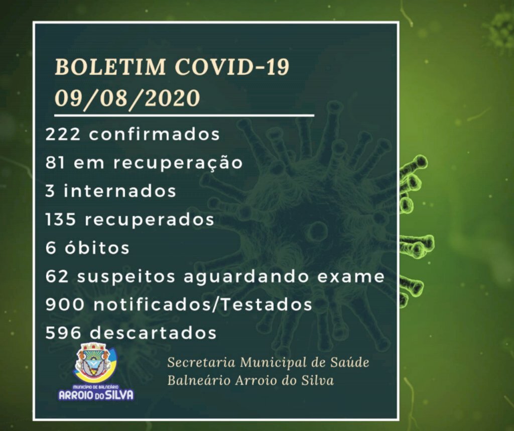 Morre 6ª vítima de COVID-19 no Município e aumenta o número de pessoas curadas