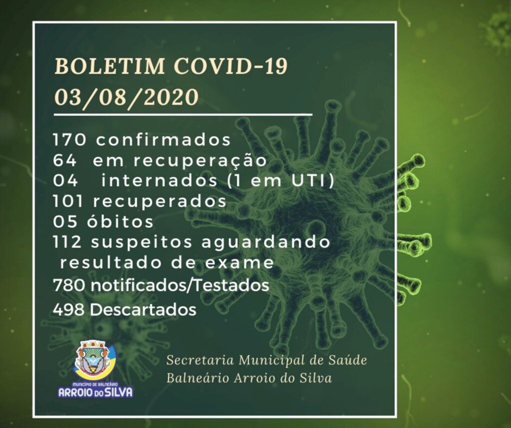 Arroio registra 12 novas contaminações pela COVID-19