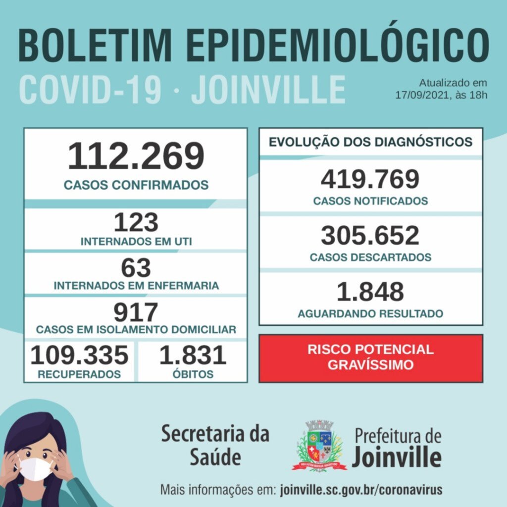 Joinville ultrapassa 400 mil vacinados com a primeira dose