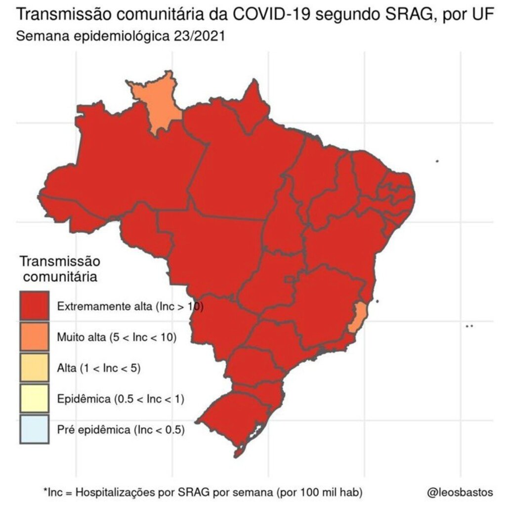 Covid-19: mapa mostra transmissão 'extremamente alta' em quase todo o Brasil