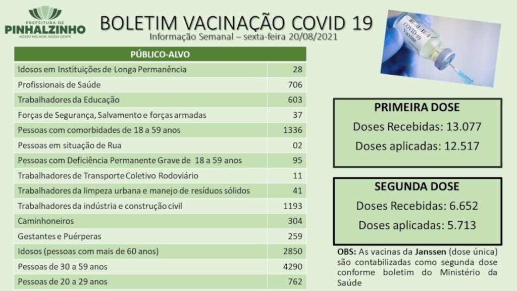 Divulgação - 