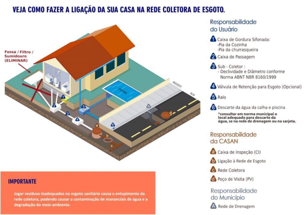 CASAN reforça orientações sobre cobrança de esgoto no Bairro Tapajós