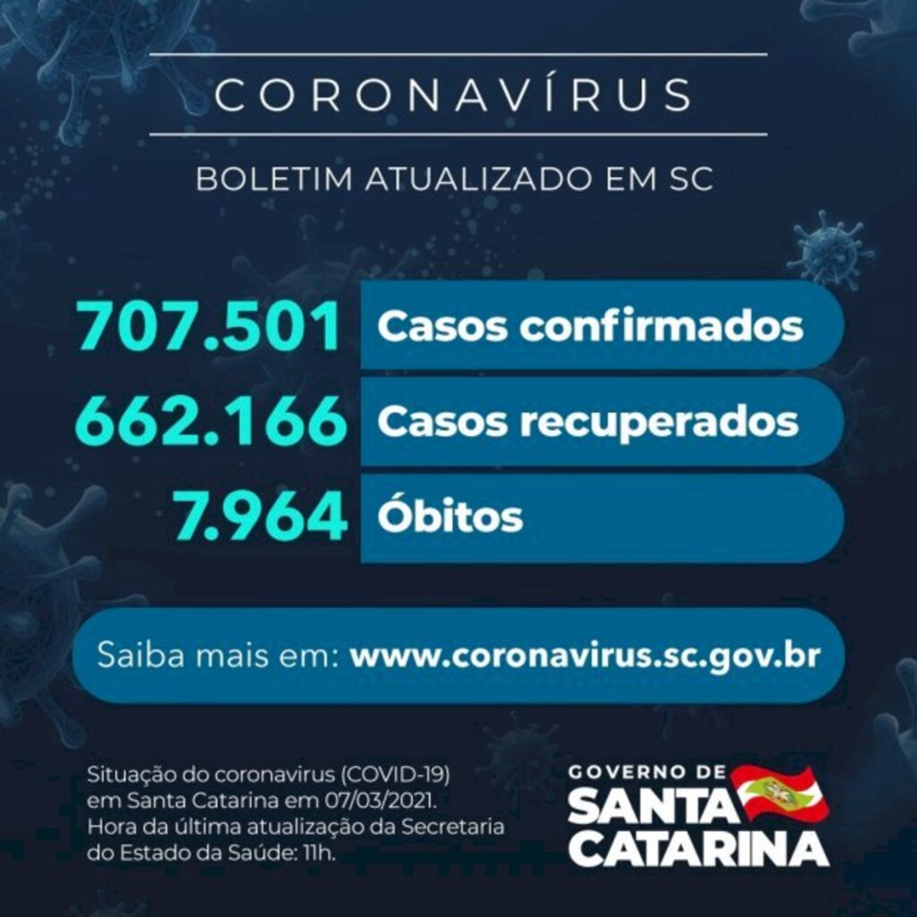 Fabrício Escandiuzzi / Assessoria de Comunicação / Secretaria de Estado da Saúde - SES  Amanda M - Estado confirma 707.501 casos, 662.166 recuperados e 7.964 mortes