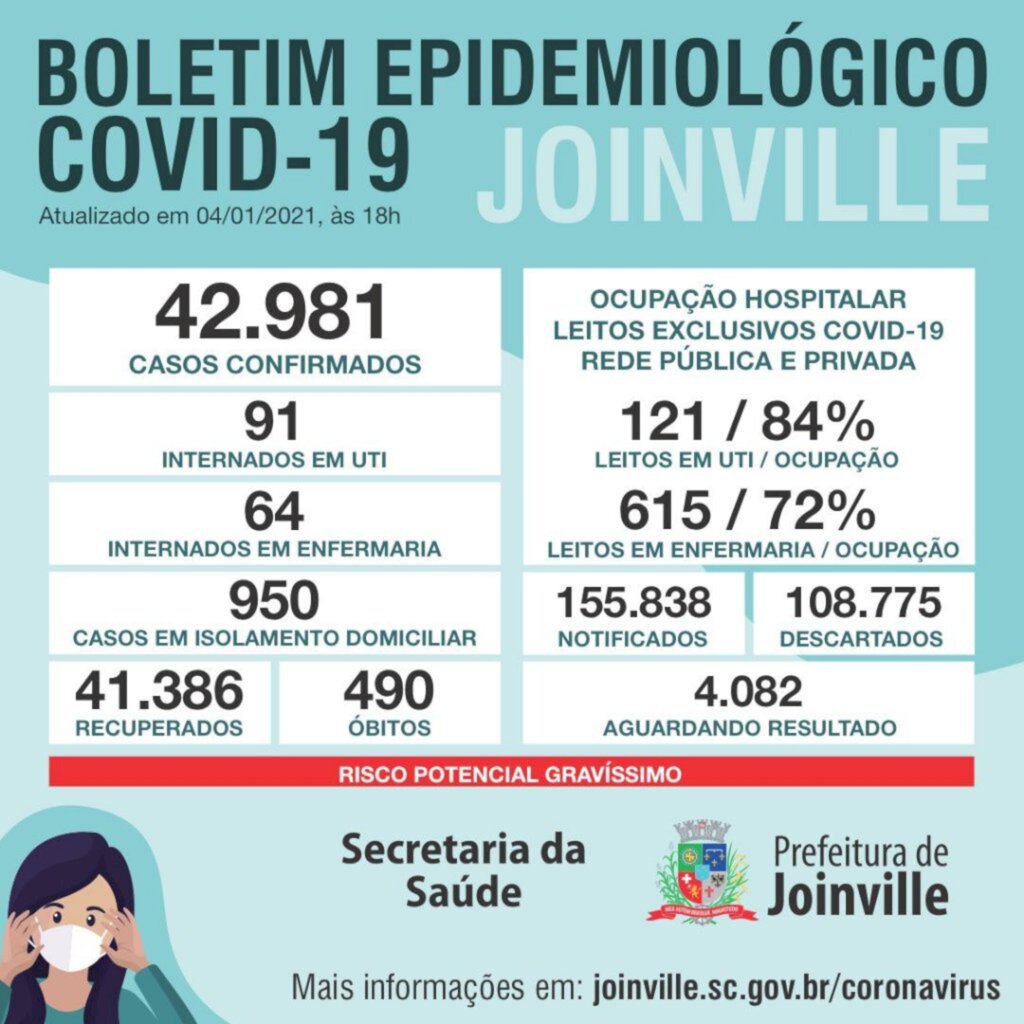 Coronavírus: Joinville confirma mais quatro mortes