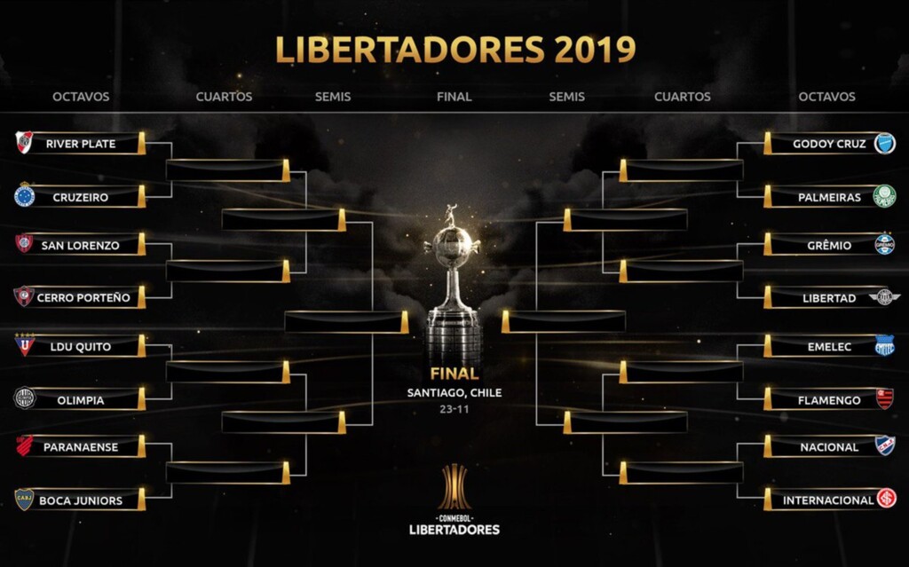 Reprodução/Conmebol - Cruzamentos da Libertadores