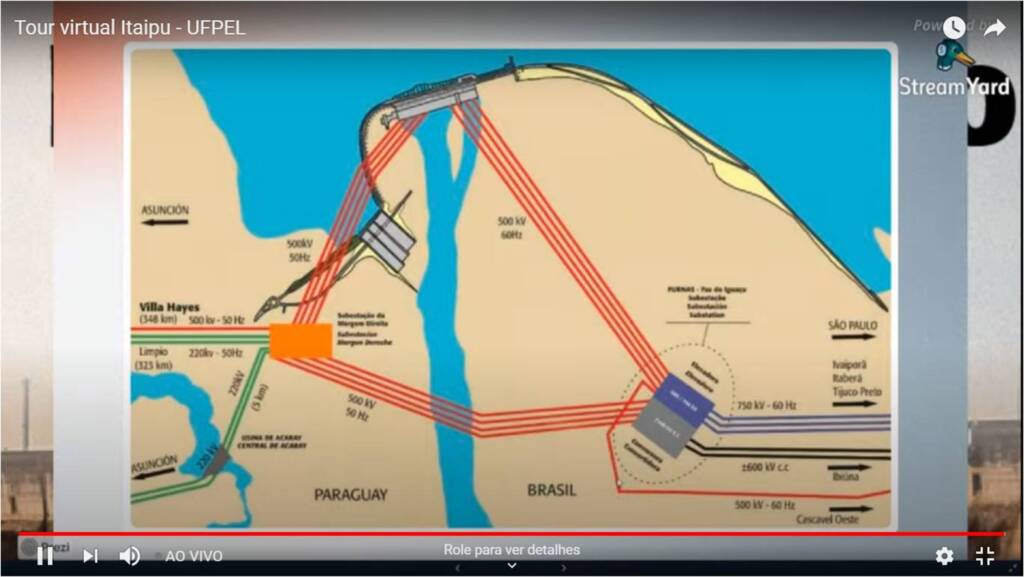 Curso de Gestão Ambiental realiza Tour Virtual pela Itaipu Binacional