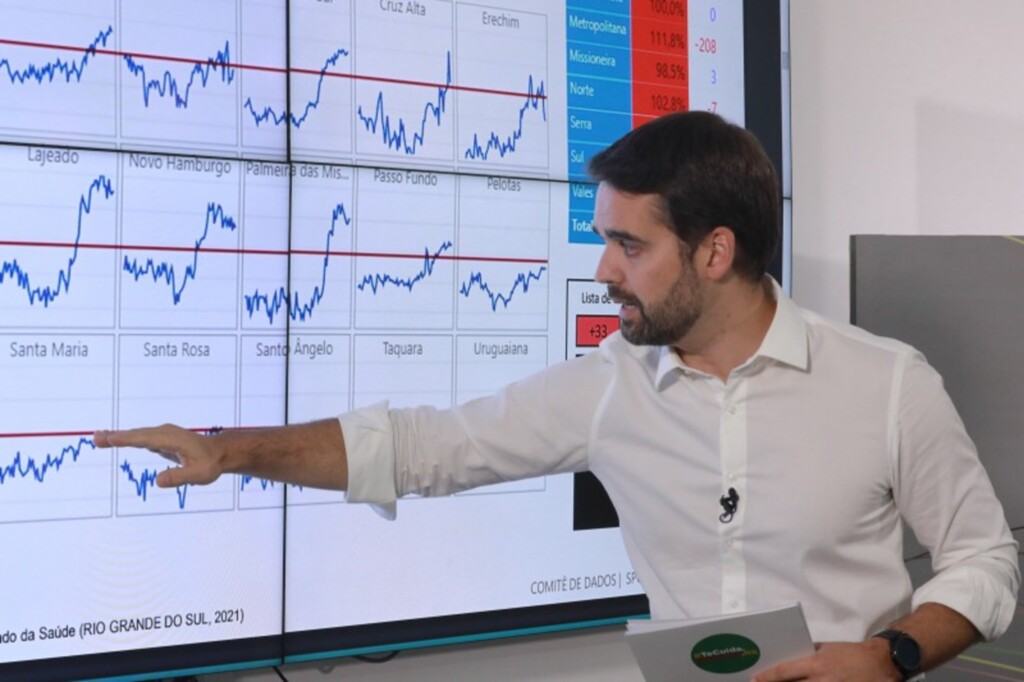 Pela quarta semana consecutiva, RS fica todo em bandeira preta