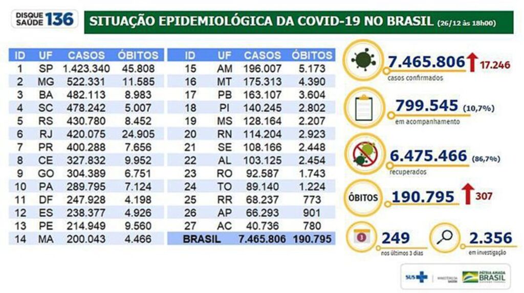 Reprodução - 
