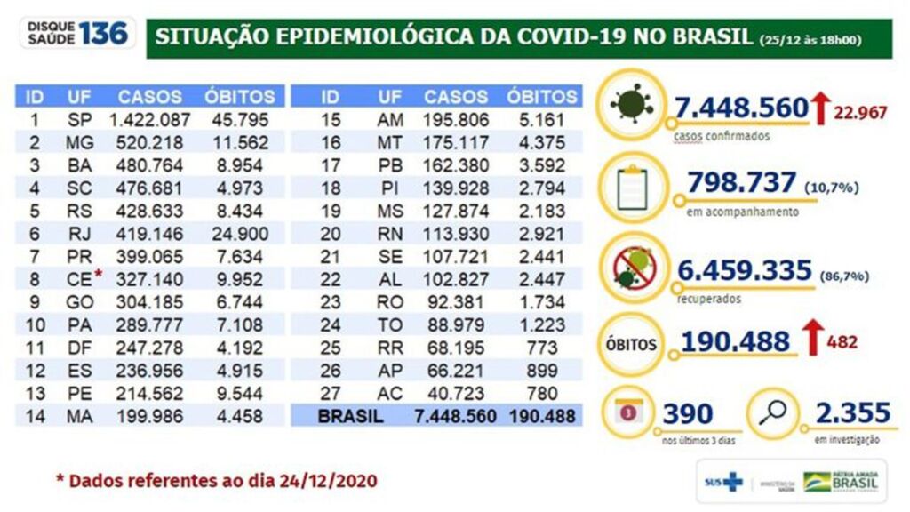 Reprodução - 