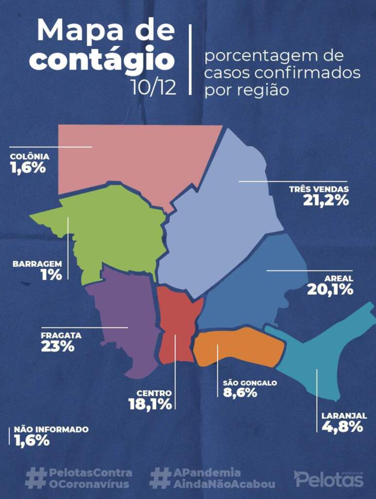 Prefeitura divulga incidência de casos de coronavírus em Pelotas