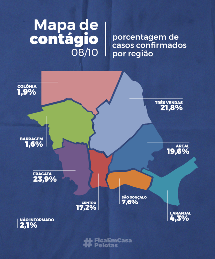 Fragata e Três Vendas são as regiões com maior incidência de Covid-19