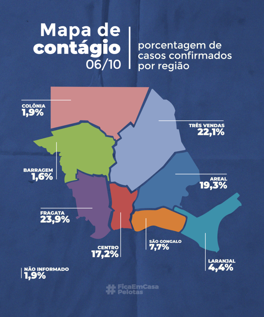 Fragata mostra redução no percentual de infectados