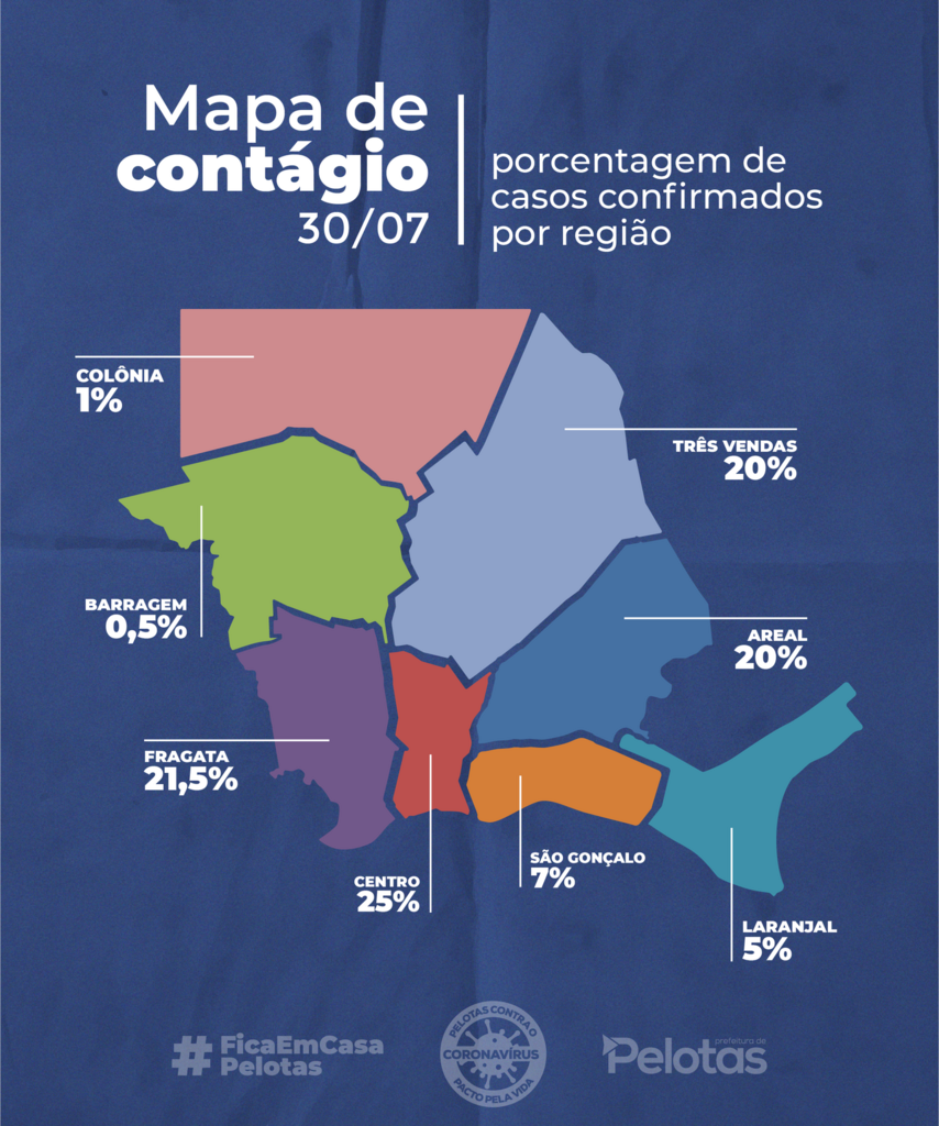 Zoneamento da Covid-19 mostra equilíbrio entre bairros de Pelotas