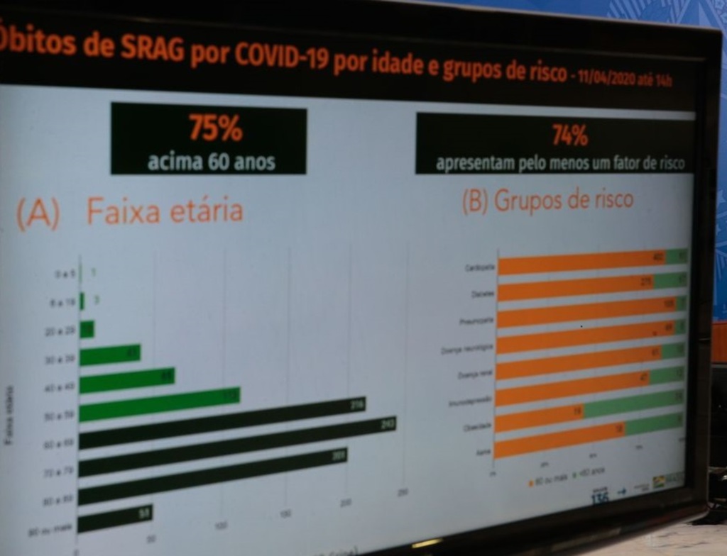 Ministério da Saúde muda formato de divulgação de dados de Covid-19