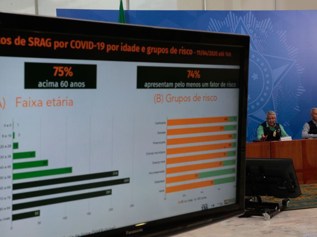 Brasil tem 22,1 mil casos de covid-19; mortes chegam a 1,2 mil