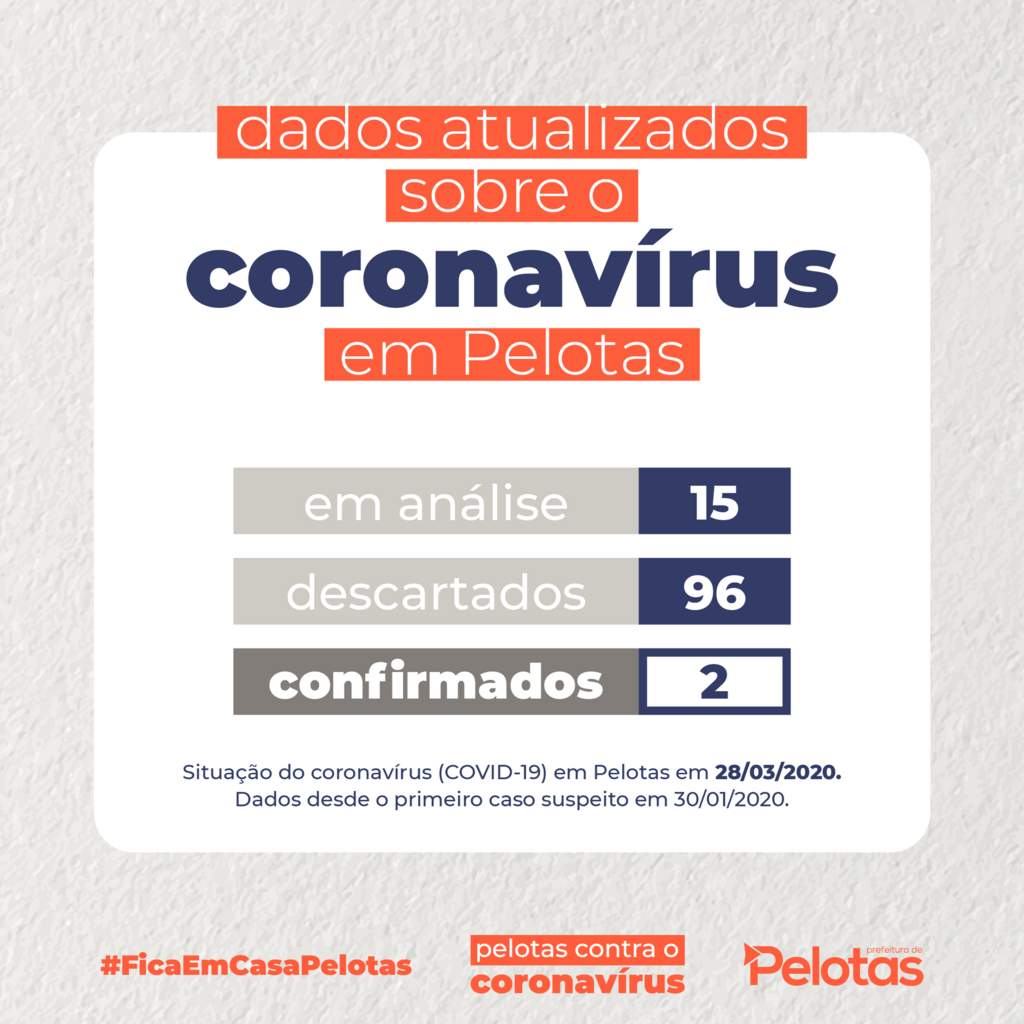 Pelotas permanece com dois casos confirmados