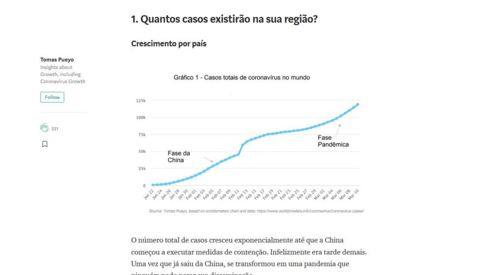 Coronavírus: por que você deve agir já!