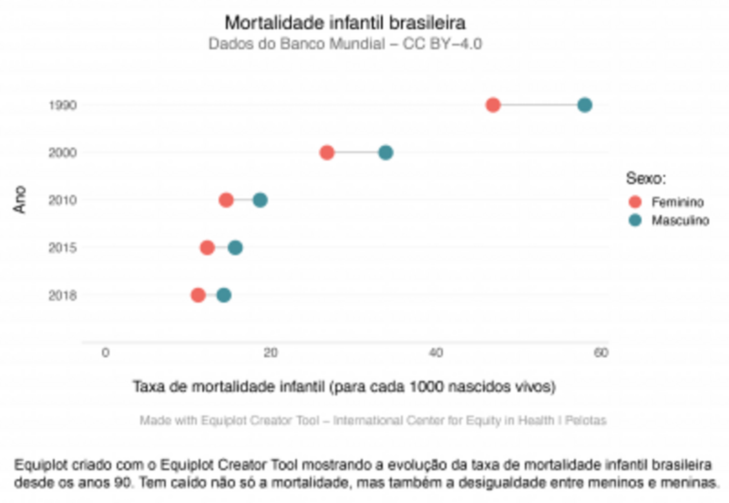 Centro de Equidade lança software gratuito para gerar gráficos equiplot