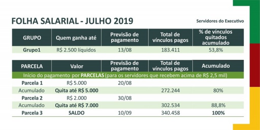 Divulgação - 