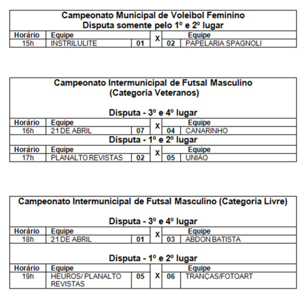 Campeonato de Celso Ramos tem suas equipes vencedoras