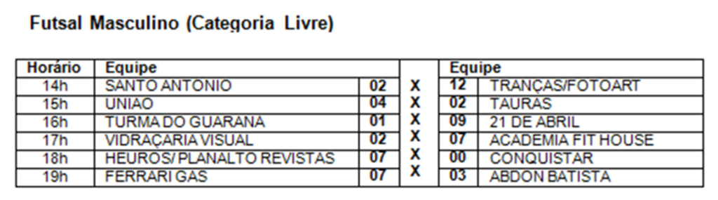 Campeonato Intermunicipal de Futsal é iniciado em Celso Ramos