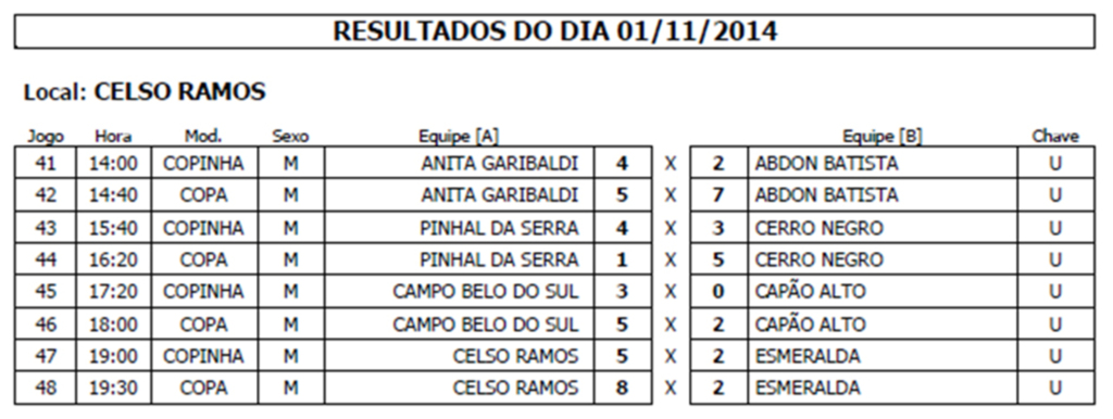 Resultados dos últimos jogos e programação da competição