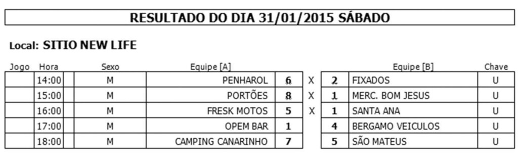 CME de Campo Belo do Sul participa da etapa regional dos Joguinhos Abertos de Santa Catarina