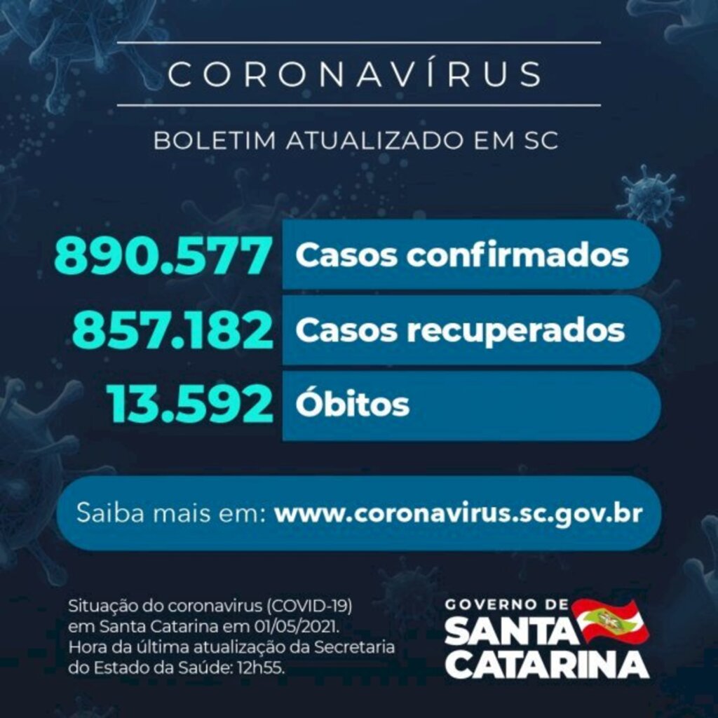 Assessoria de Comunicação / Secretaria de Estado da Saúde - SES / Diretoria de Vigilância Epidem - Coronavírus em SC: Estado confirma 890.577 casos, 857.182 recuperados e 13.592 mortes