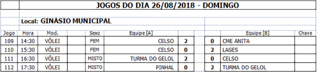 Campeonato Intermunicipal de Futsal e Voleibol de Anita Garibaldi
