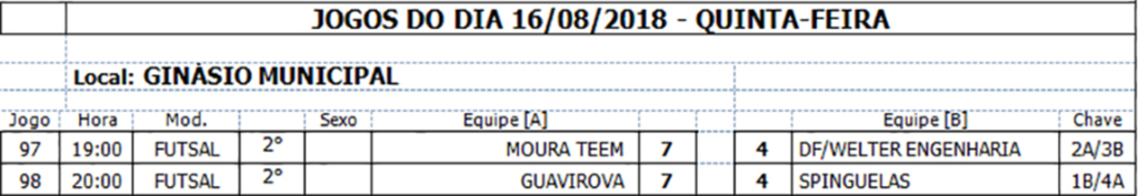 Campeonato Intermunicipal de Futsal e Voleibol de Anita Garibaldi