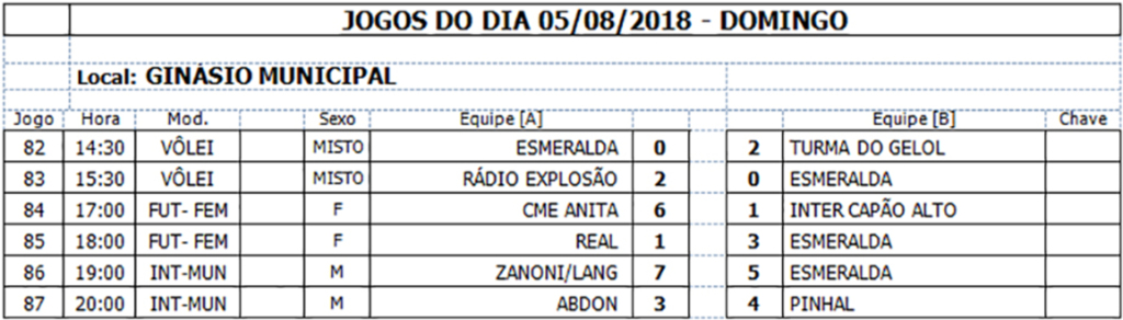 Campeonato Intermunicipal de Futsal e Voleibol de Anita Garibaldi