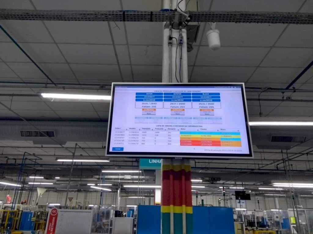 Por meio do Programa Talento Inovador, empresa catarinense busca inovar em suas fábricas