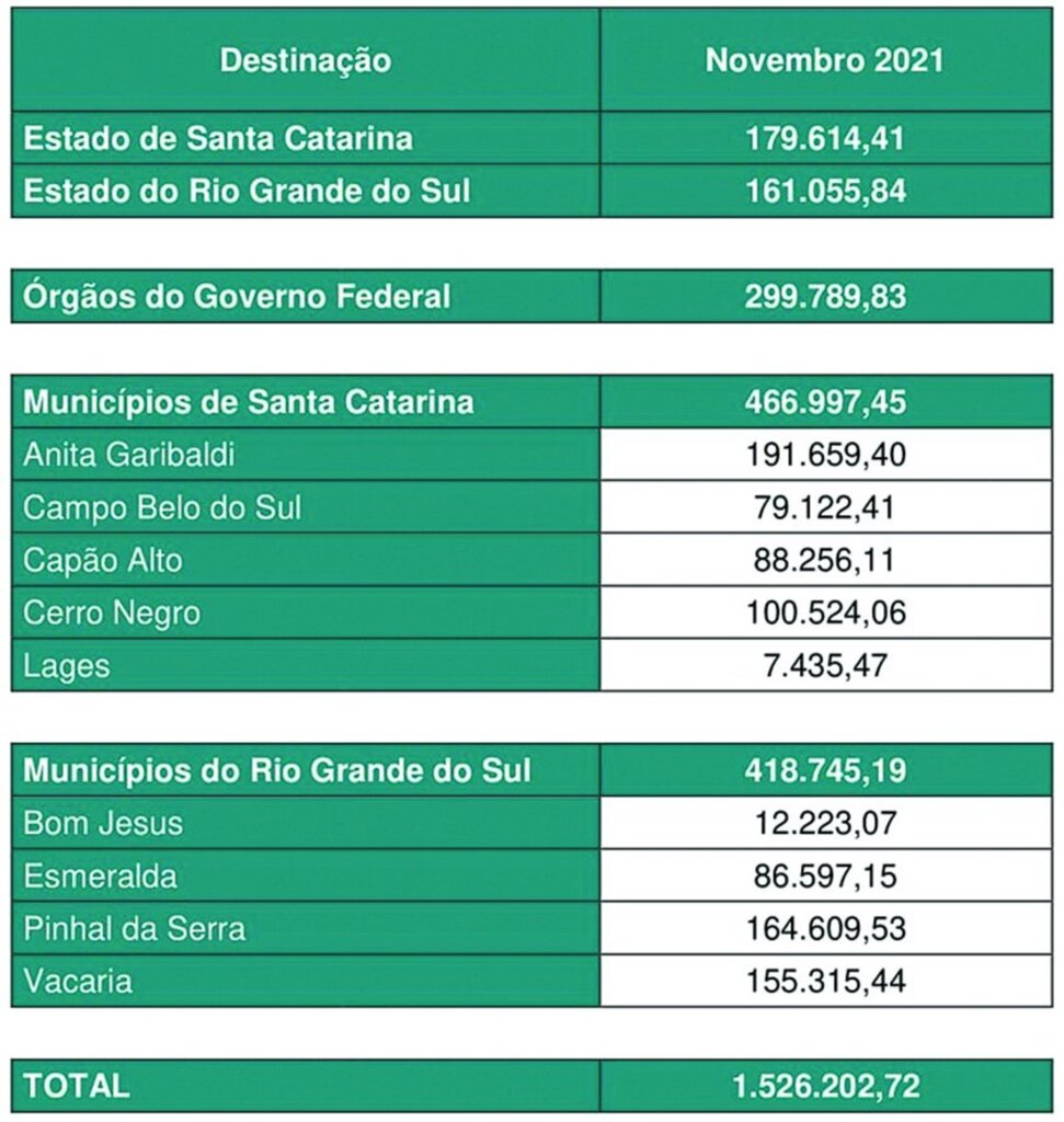 Compensação financeira