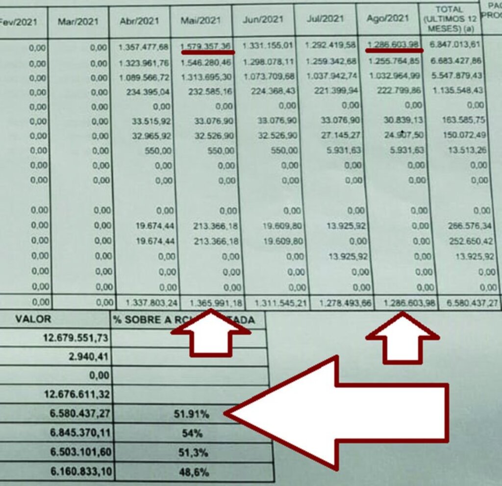 Índice de gastos com a folha equilibrado e aprovado projeto de empréstimo no Finisa em Anita Garibaldi