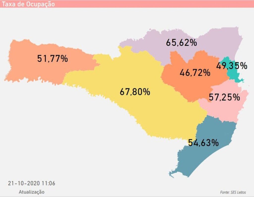 SC chega a 238,8 mil casos confirmados de coronavírus, com 2.998 mortes