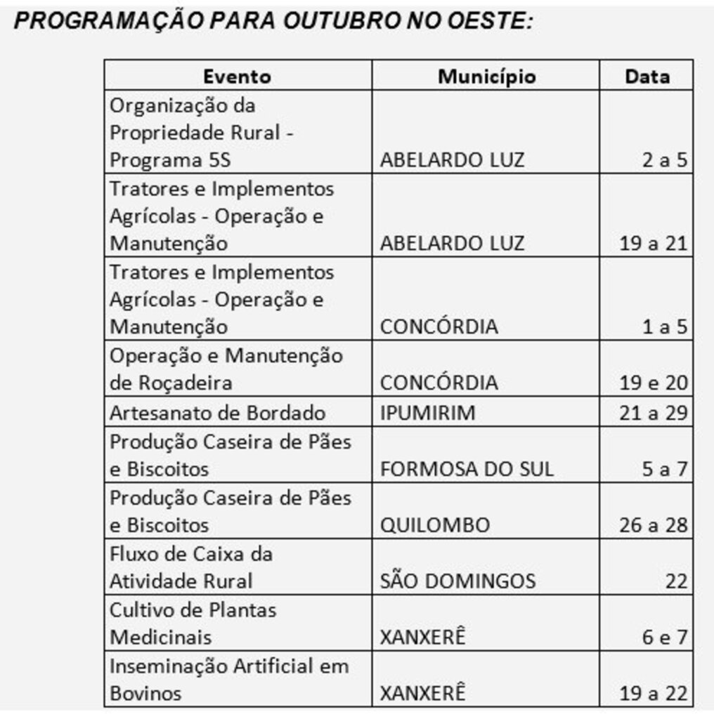 Produtores do oeste terão 10 cursos gratuitos do Senar/SC em outubro