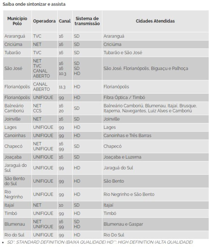 'É Bucha!', a história do Teatro Biriba, estreia nesta sexta (25) no Cine Catarina