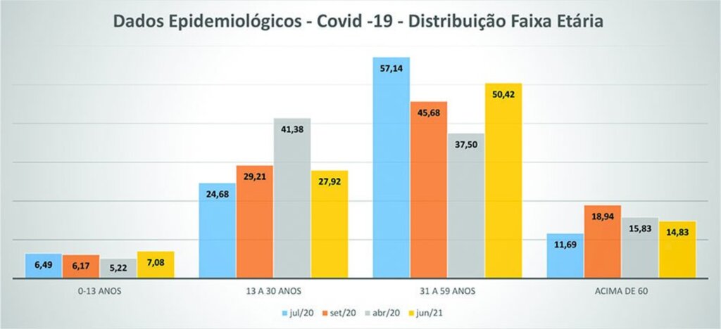 Os dados da Covid-19  em Anita Garibaldi