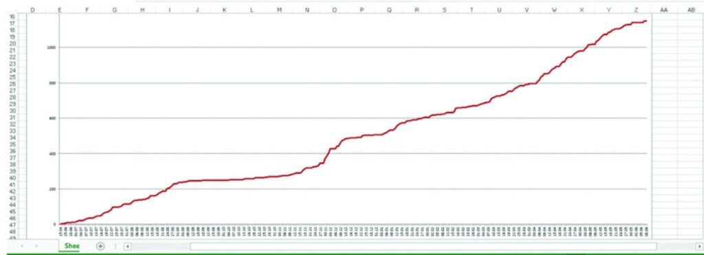 Atualização da curva epidemiológica da  Covid-19 em Anita