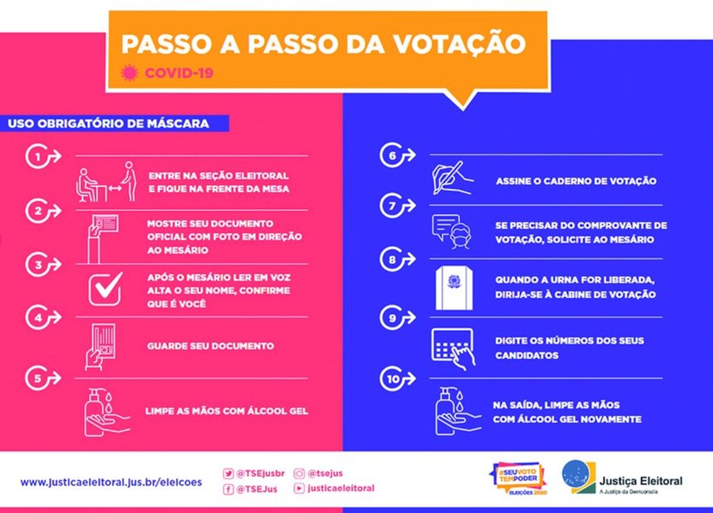 Eleições 2020 - O que você precisa saber e fazer no dia da votação, domingo (15).