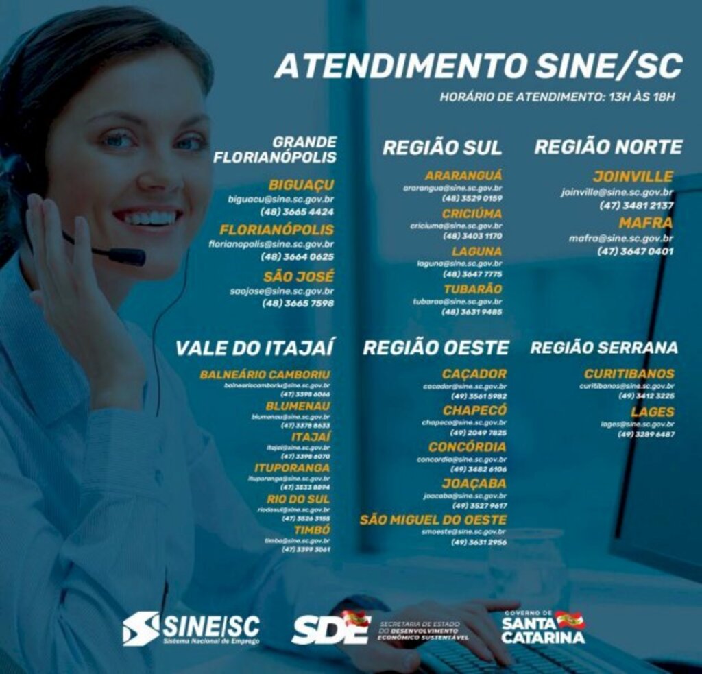 Mais de 3 mil vagas de emprego estão abertas no Sine de Santa Catarina