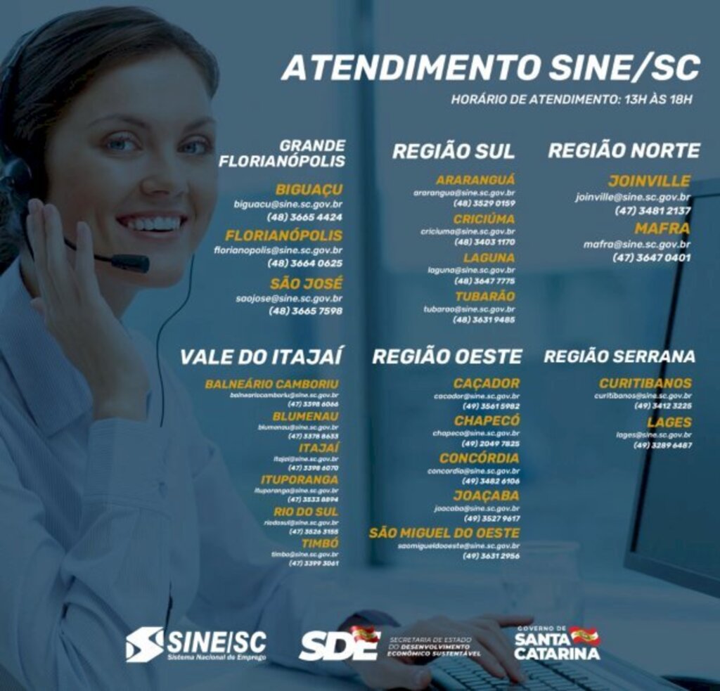 Sine disponibiliza mais de 3,7 mil vagas de emprego em Santa Catarina